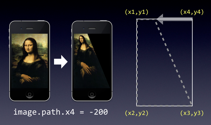 Quadrilateral Distortion